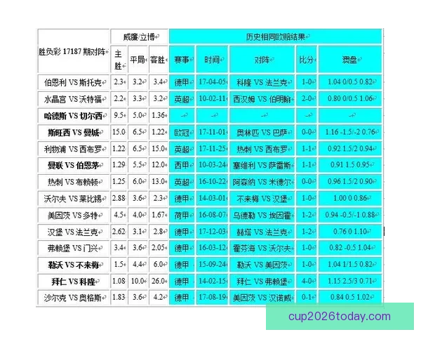 世界杯竞猜赔率平台全面解析助力投注策略精准预测胜负走势