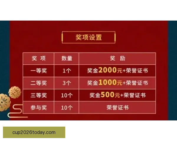 世界杯竞猜游戏规则详解 让你轻松参与全球盛事赢取丰厚奖品