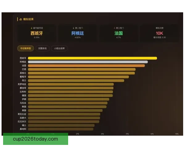 美加墨世界杯竞猜热点分析与赛况预测全攻略