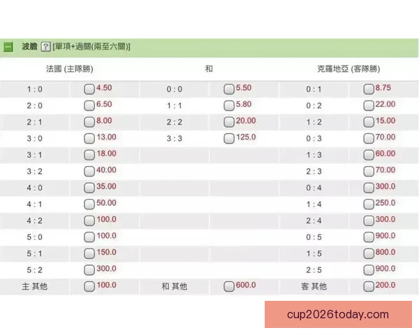 世界杯竞猜投注规则详解与投注技巧全攻略指南