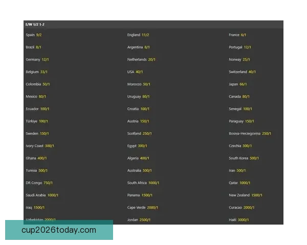世界杯竞猜赔率大数据分析揭秘各强队胜负趋势与夺冠热门