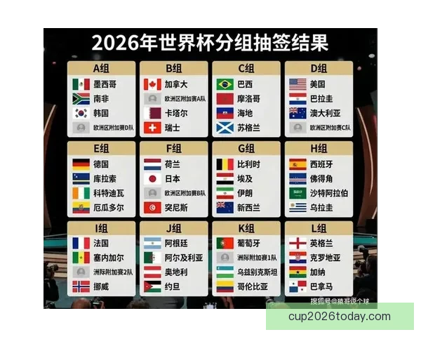 2026年世界杯淘汰赛规则详解及赛事进程分析