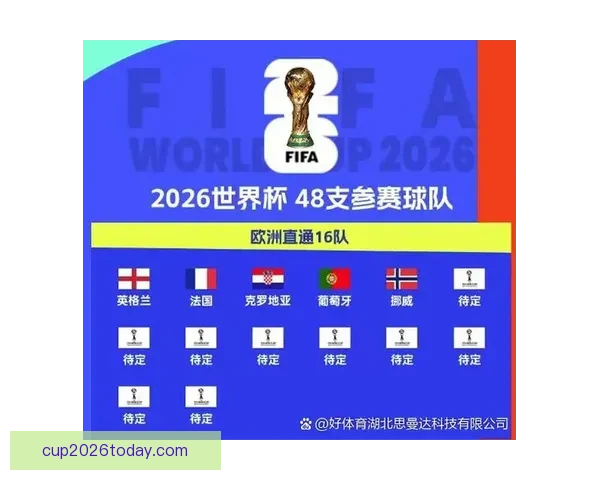 2026世界杯全面赛程解析与球队夺冠形势深度预测 2026世界杯全面赛程解析与球队夺冠形势深度预测