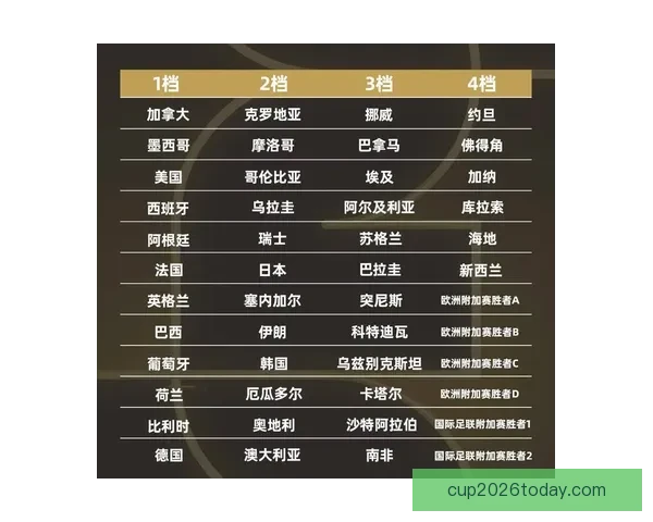 世界杯竞猜赔率分析与热门球队走势预测揭秘